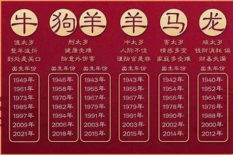 2027年属相